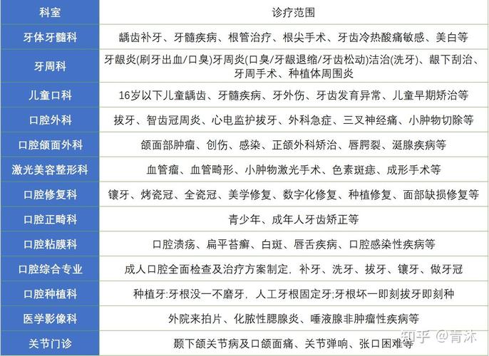 深圳青海种牙去哪家医院好 公立推荐与价格参考