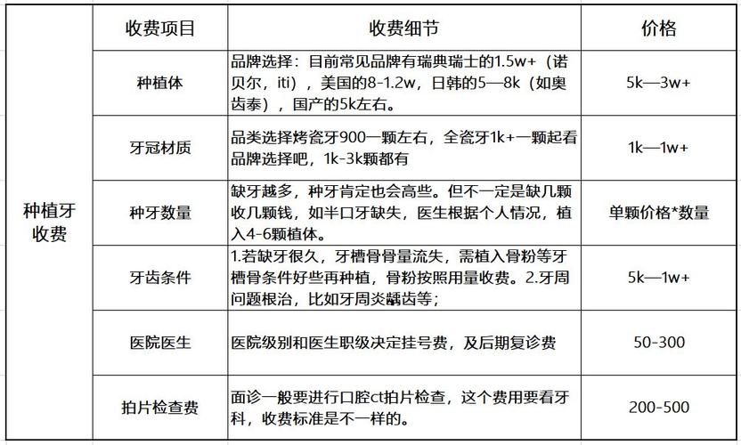 深圳滨州种植牙价格公开 一颗多少钱看完不踩坑