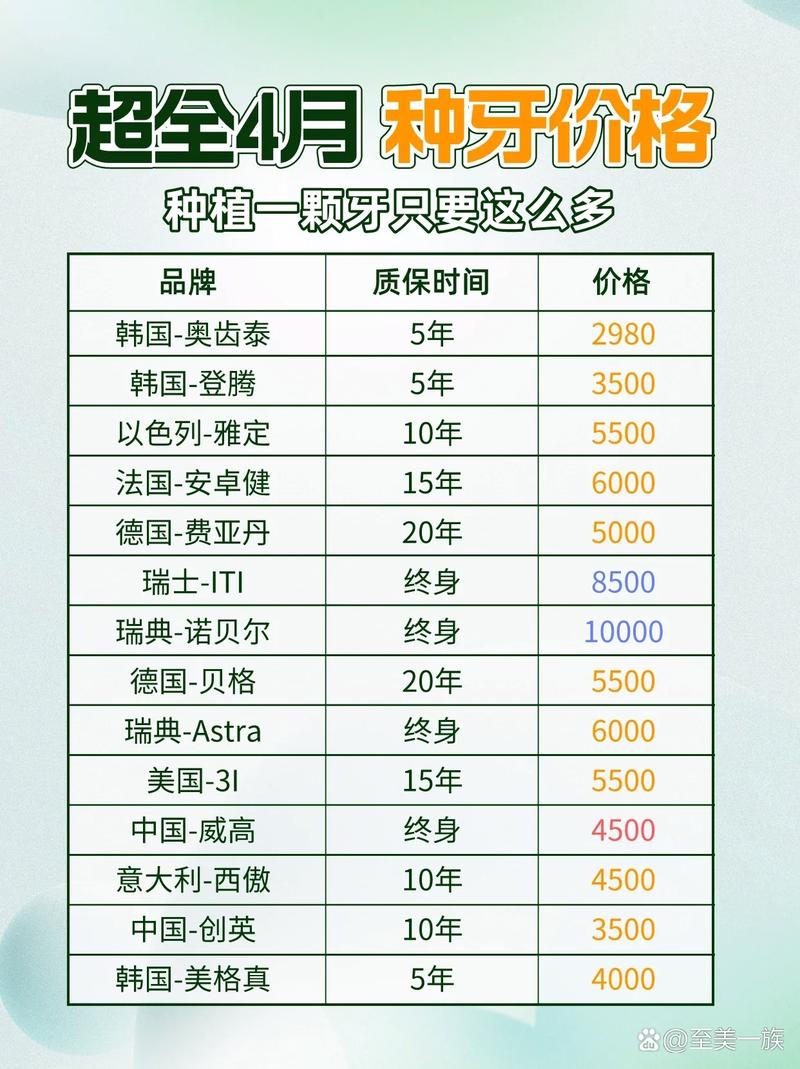 深圳4月种牙有集采!种牙费用能降多少?哪些情况适合种牙,一文了解!