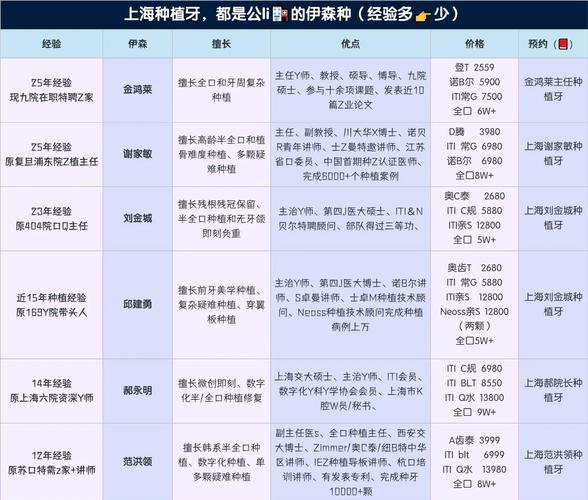 深圳附近哪家种牙靠谱？价格对比与口碑推荐