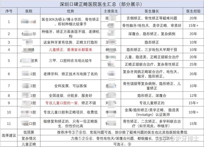 长沙矫正龅牙_长沙牙齿矫正收费标准_长沙矫正牙齿大概要多少钱