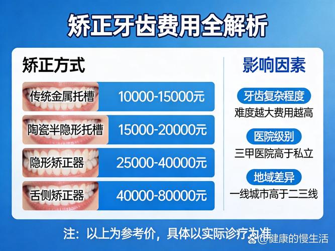 深圳龙华国产隐形矫正性价比牙科,到底值不值得选?