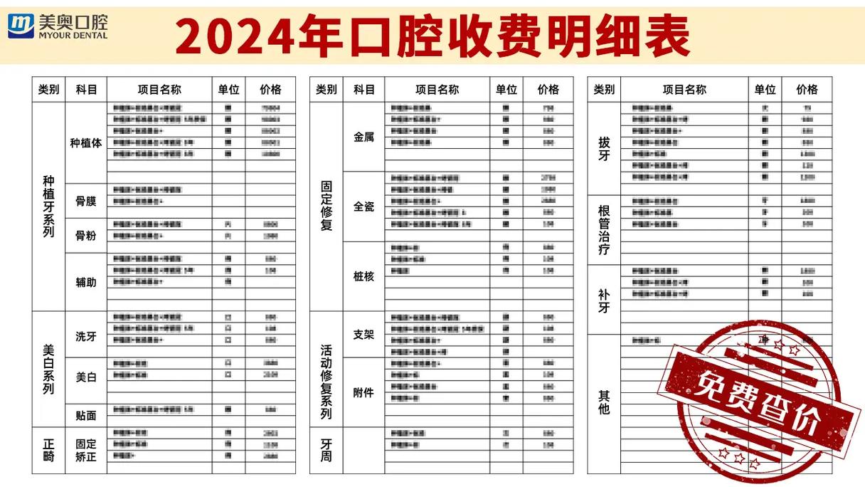 深圳半口种植牙费用具体是多少?2024最新价格表揭秘