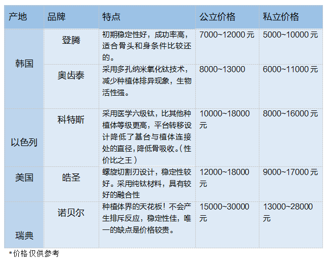 深圳种一颗牙到底要花多少钱?2024最新价格表大公开