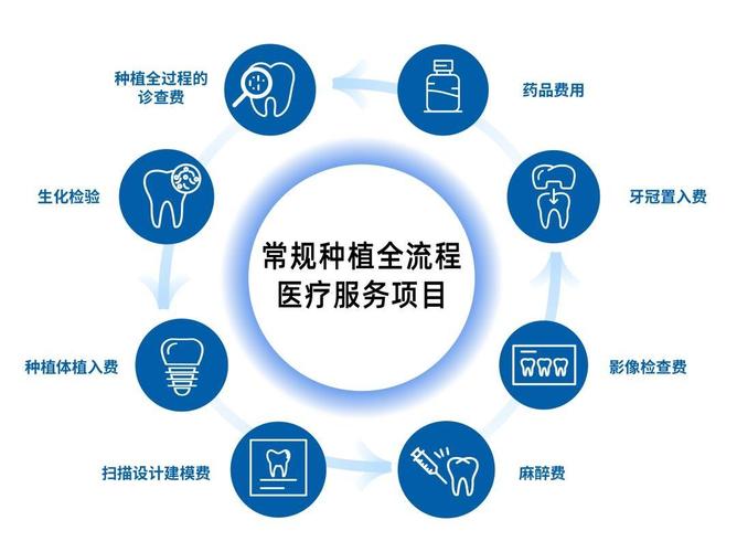 深圳江苏种植牙医保2026年能报销多少?最新政策全解读