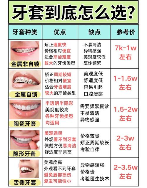 深圳12岁孩子牙齿矫正费用全解析 看完心里有底