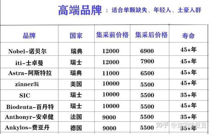 深圳河南种植牙集采落地,价格到底降了多少