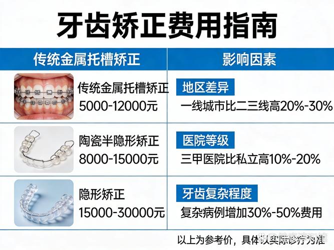 深圳西乡牙齿矫正费用多少钱?2026年最新价格表来了