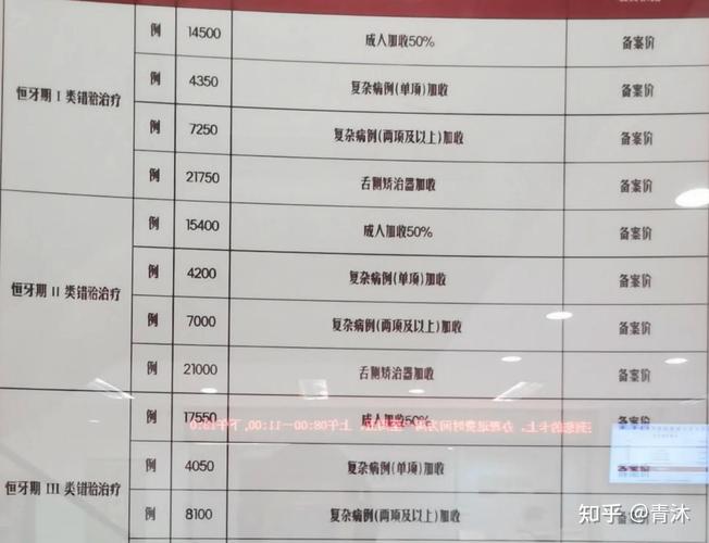 深圳24岁牙齿正畸要多少钱?1.2万到1.8万是主流性价比之选