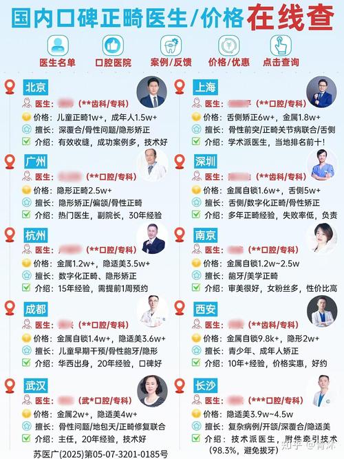 深圳杭州牙齿矫正费用多少?2026年真实报价解读